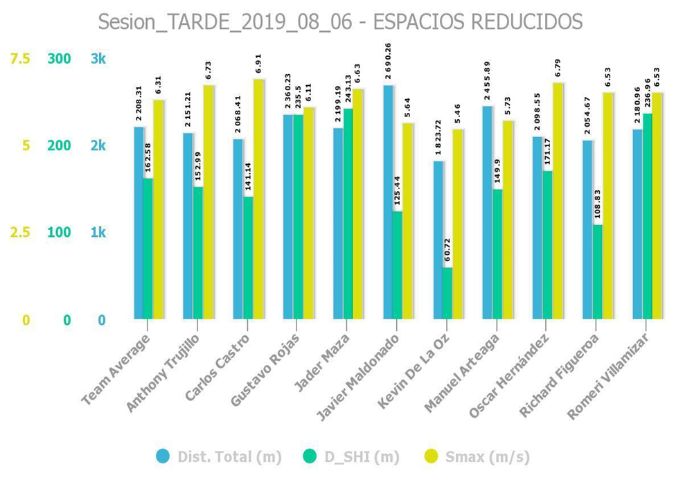Espacios reducidos  