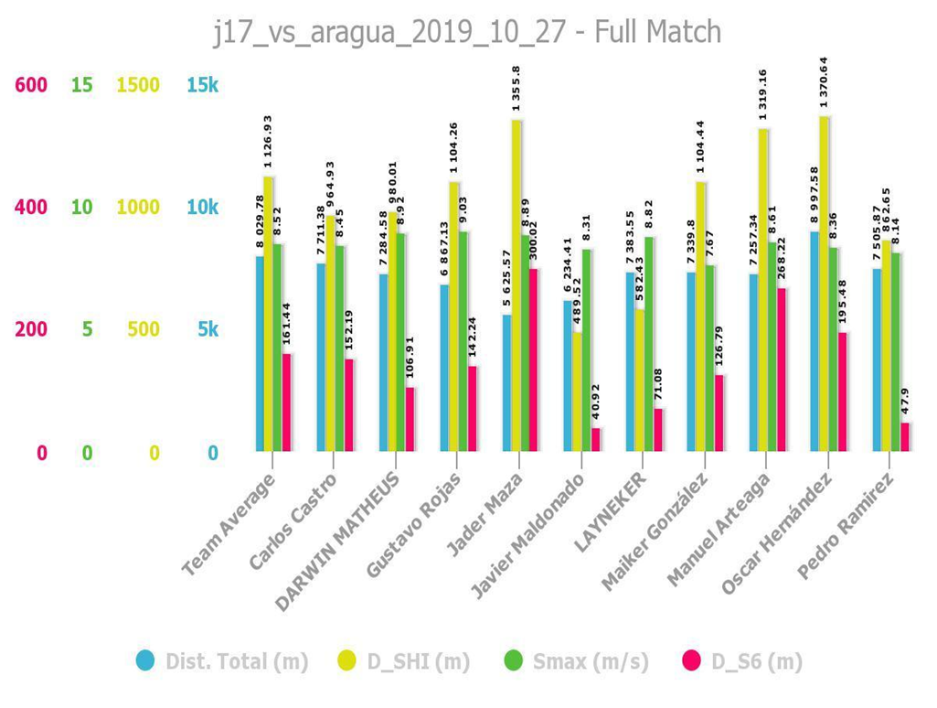 j17 vs aragua 2019 10 27  
