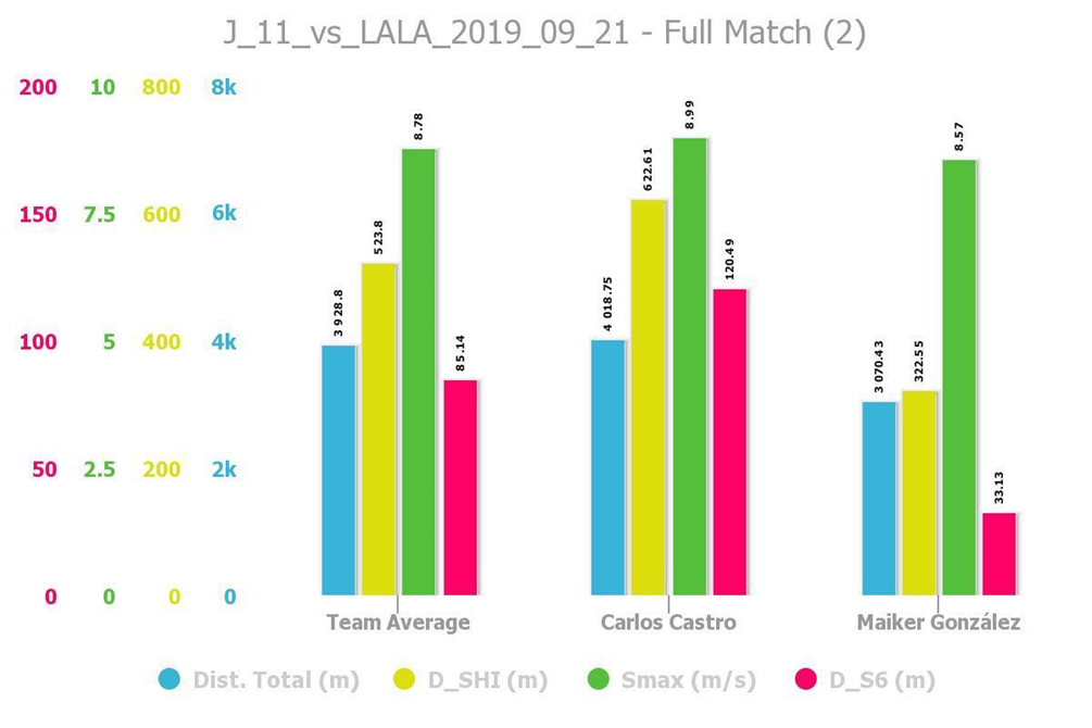 J 11 vs LALA 2019 09 21  
