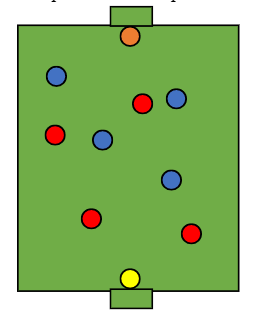 4 vs 4 + Porteros (Situación Simple orientada)