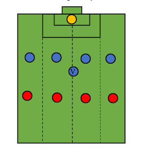 Trabajo defensivo en realidad de juego, el cual el equipo rojo que ataca tendrá inferioridad numérica.