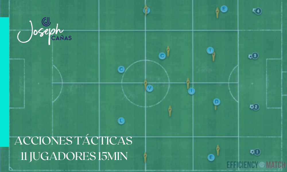 Acciones tácticas, 11 jugadores 15min