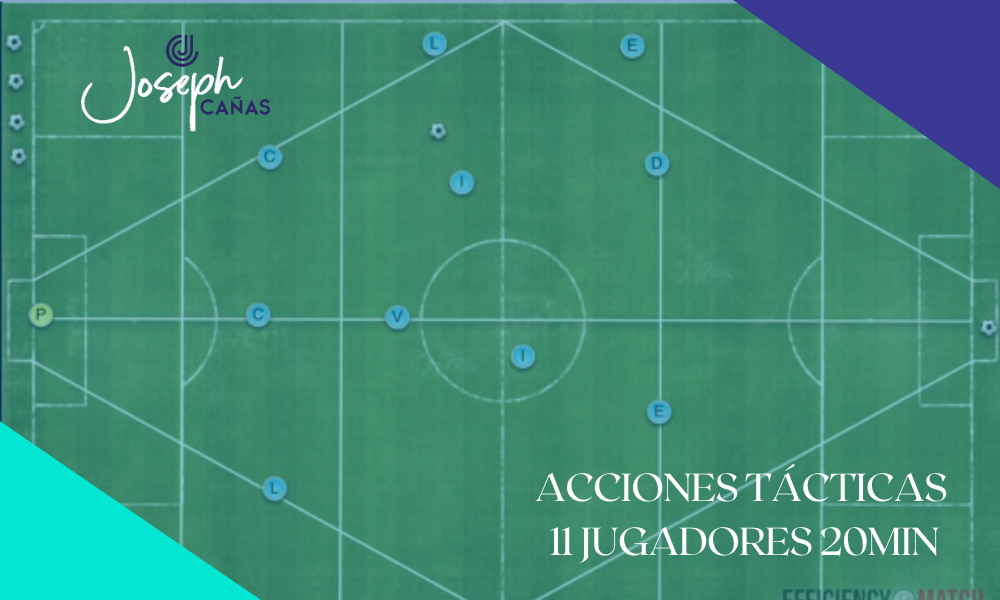 Acciones tácticas, 11 jugadores 20min
