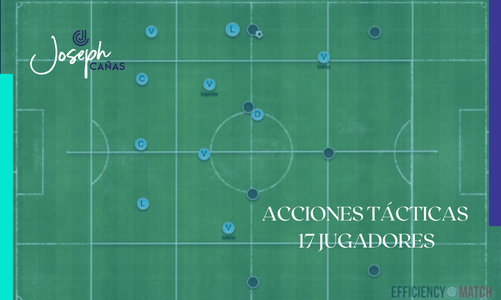 Acciones tácticas, 17 jugadores