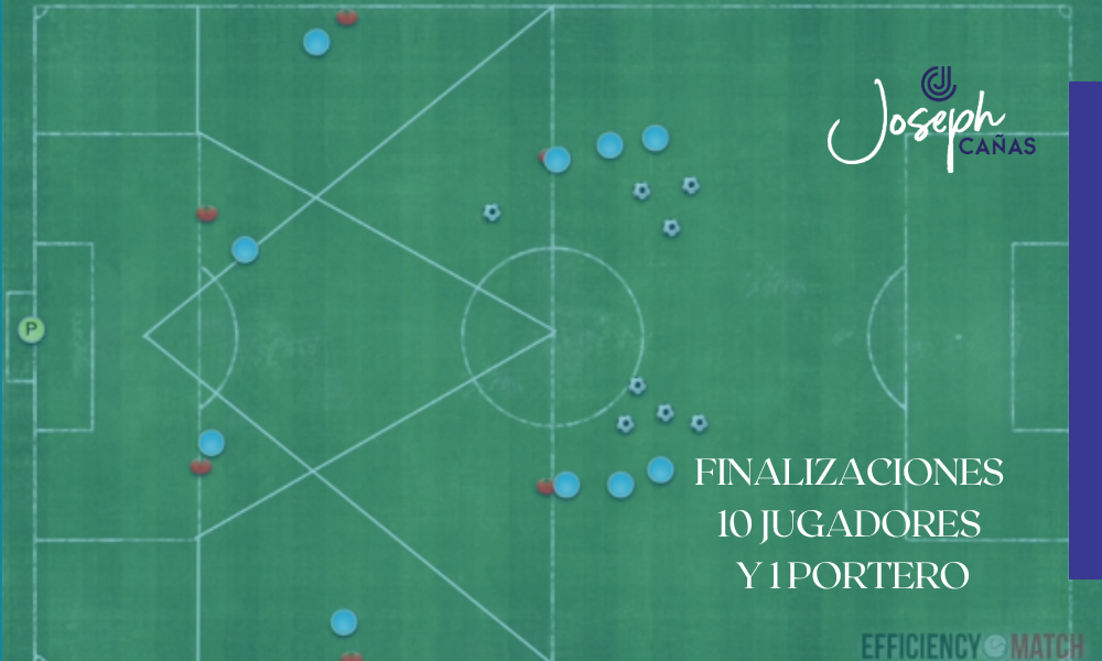 Finalizaciones 10 jugadores y 1 portero