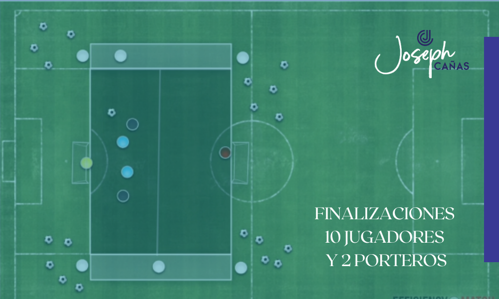 Finalizaciones 10 jugadores y 2 porteros