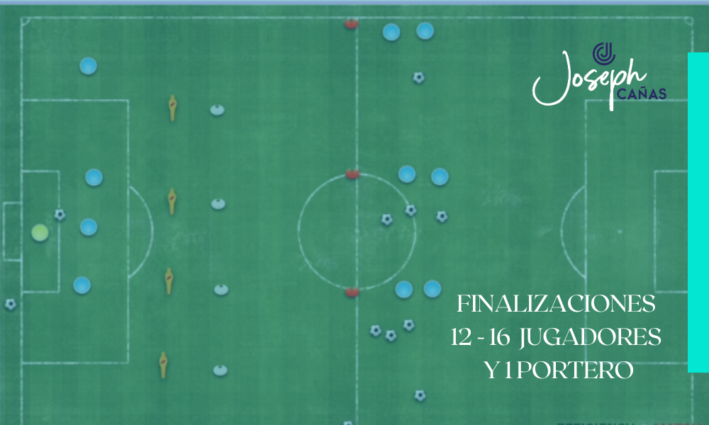 Finalizaciones 12 - 16 jugadores y 1 portero