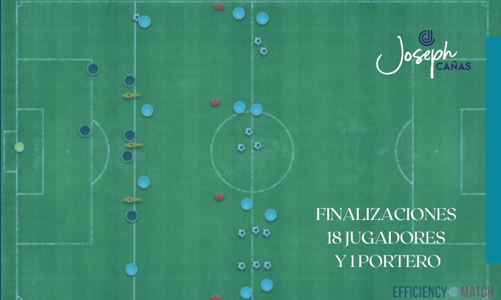 Finalizaciones 18 jugadores y 1 portero
