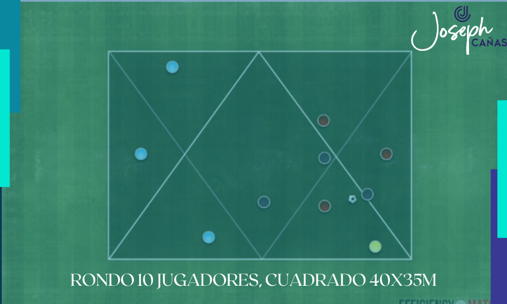 Rondo 10 jugadores, cuadrado 40x35m