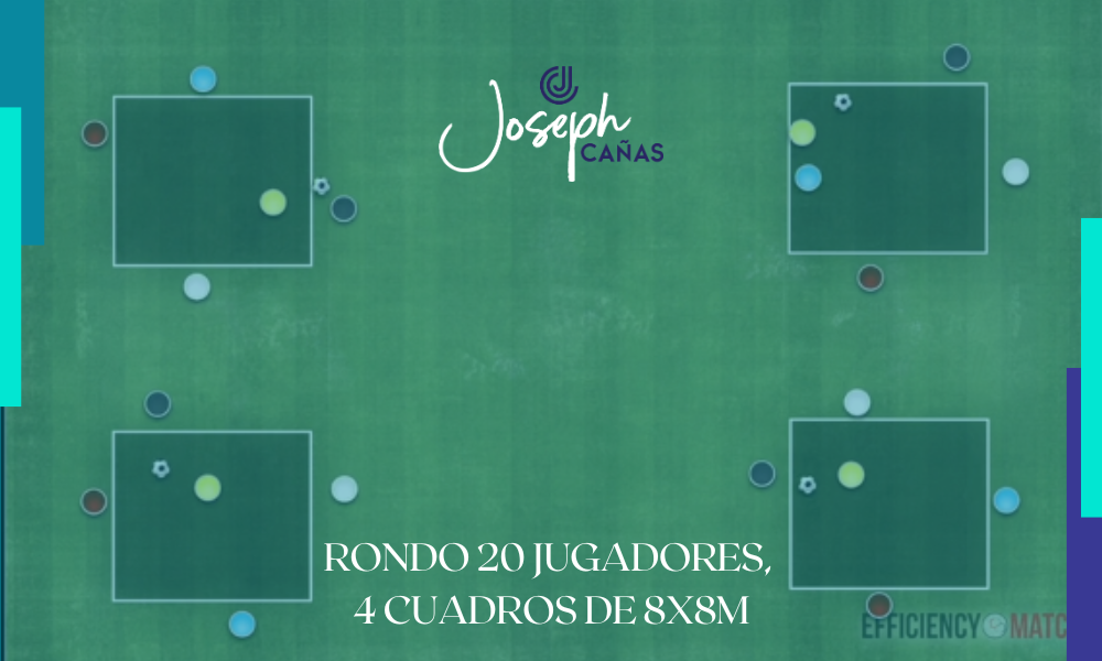 Rondo 20 jugadores, 4 cuadros de 8x8m