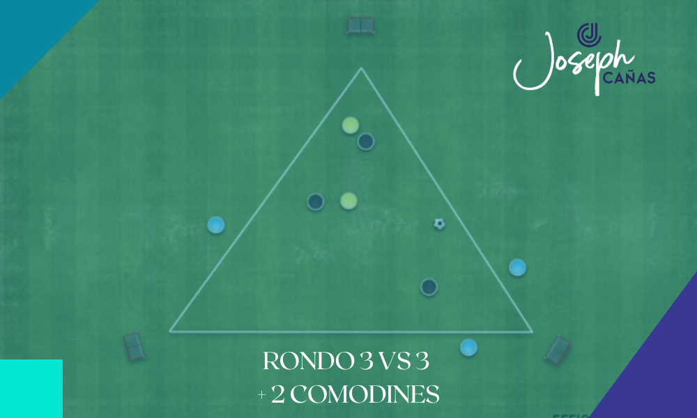 Rondo 3 vs 3 + 2 comodines