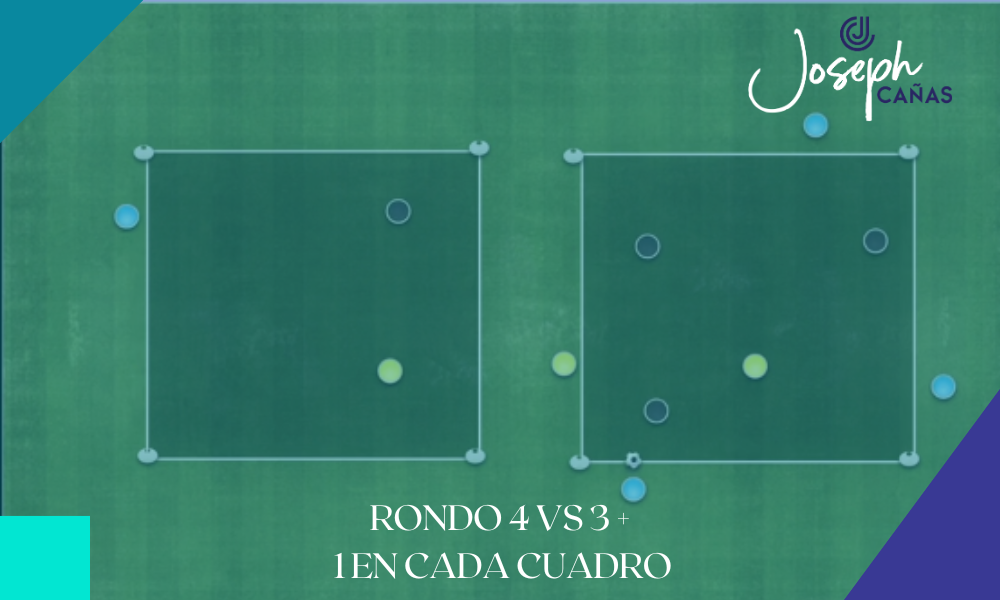 Rondo 4 vs 3 + 1 en cada cuadro