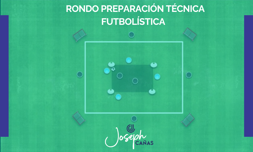 Rondo preparación técnica futbolística